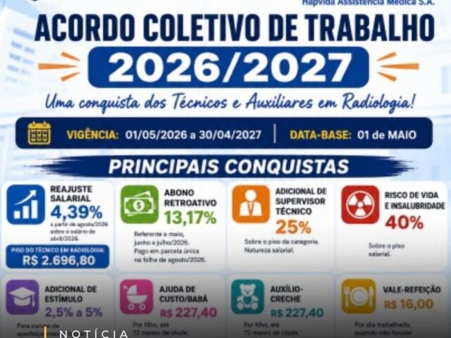 SINTTARC fecha ACT 2026/2027 com o Hapvida